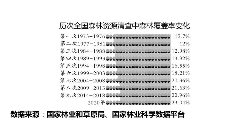 2023浙江中考语文 素养综合训练16　新闻阅读 课件第7页