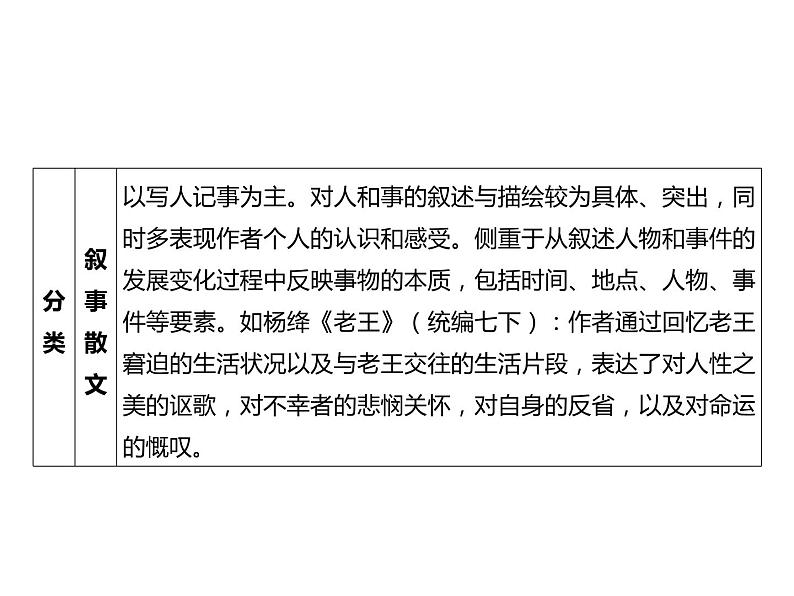 2023 浙江中考语文 一轮复习 阅读 专题一　文学作品阅读  一、文学作品相关知识梳理课件PPT05
