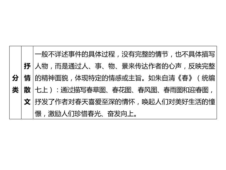 2023 浙江中考语文 一轮复习 阅读 专题一　文学作品阅读  一、文学作品相关知识梳理课件PPT06