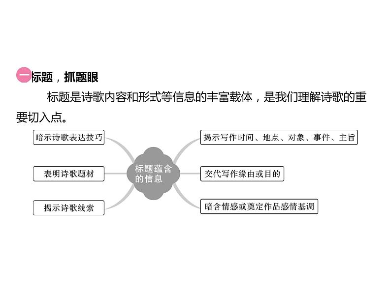 2023 浙江中考语文 一轮复习 阅读 专题四　古诗文阅读 一、诗歌阅读常考考点答题技巧及典例精析 鉴赏古代诗歌技巧课件PPT04