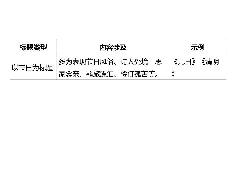 2023 浙江中考语文 一轮复习 阅读 专题四　古诗文阅读 一、诗歌阅读常考考点答题技巧及典例精析 鉴赏古代诗歌技巧课件PPT07