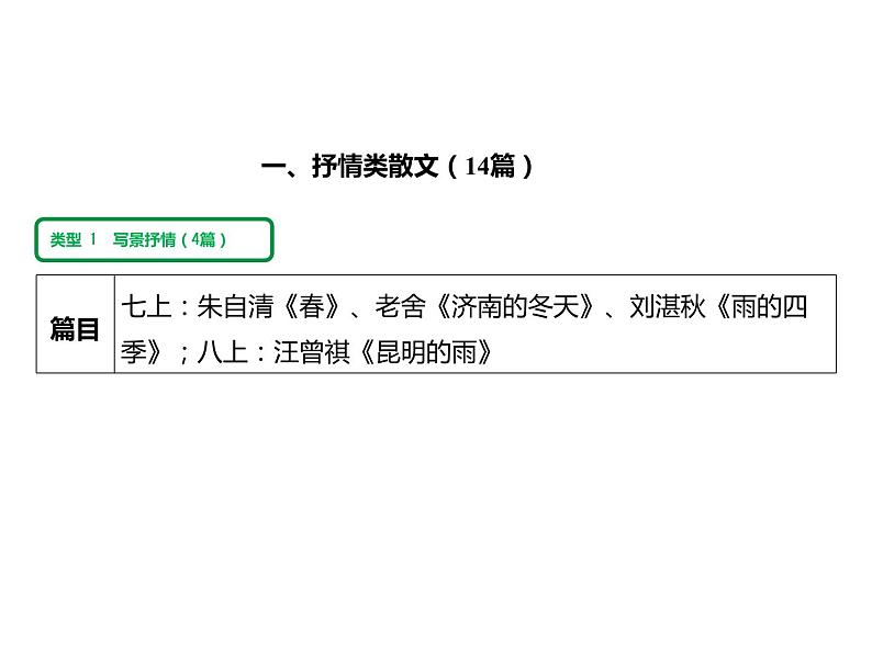 2023 浙江中考语文 一轮复习 阅读 专题一　文学作品阅读  文学作品链接材料比较探究课件PPT第3页