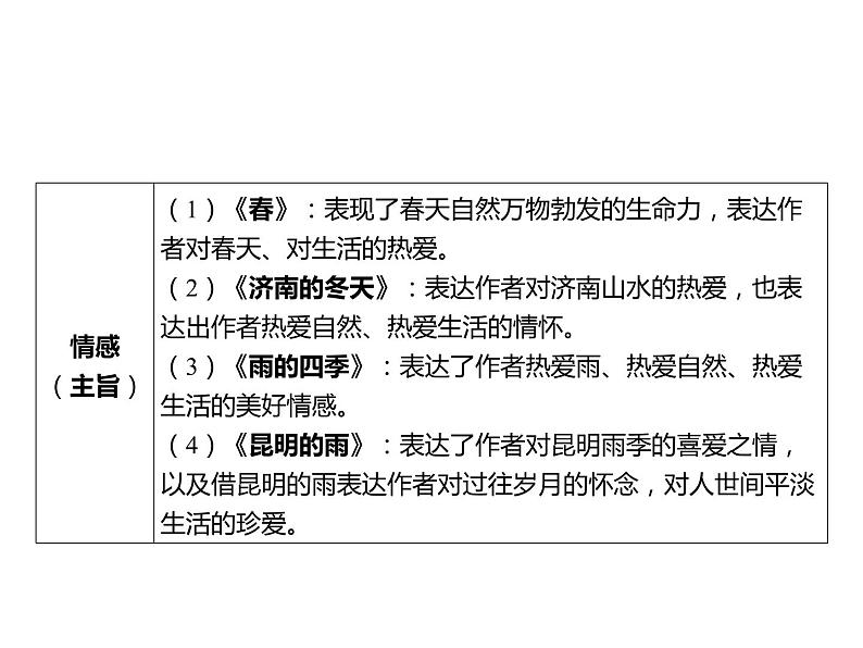 2023 浙江中考语文 一轮复习 阅读 专题一　文学作品阅读  文学作品链接材料比较探究课件PPT第5页