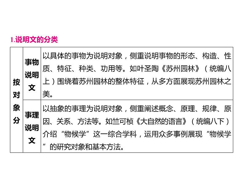 2023 浙江中考语文 一轮复习 阅读 专题二　非文学作品阅读 一、非文学作品相关知识梳理 （二）说明性文本课件PPT第2页