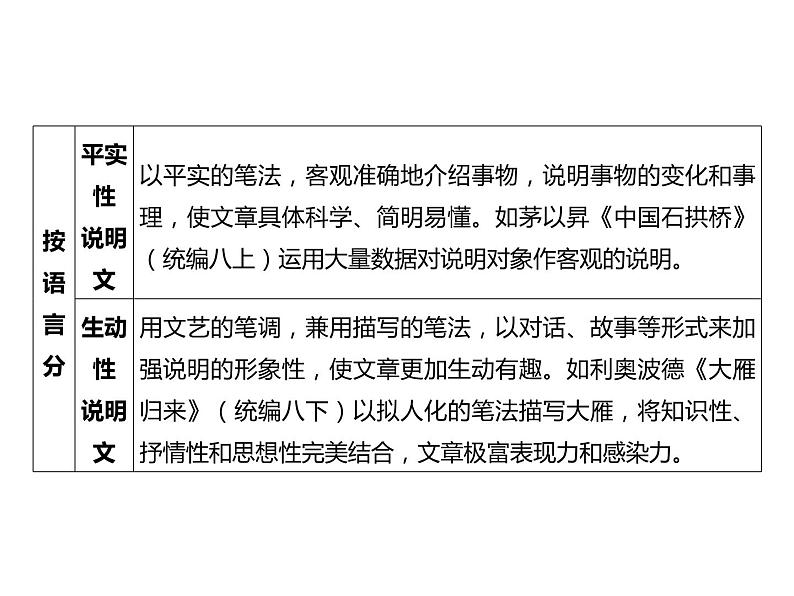 2023 浙江中考语文 一轮复习 阅读 专题二　非文学作品阅读 一、非文学作品相关知识梳理 （二）说明性文本课件PPT03