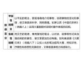 2023 浙江中考语文 一轮复习 阅读 专题二　非文学作品阅读 一、非文学作品相关知识梳理 （二）说明性文本课件PPT