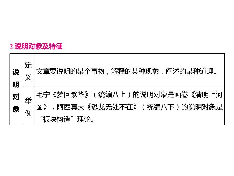 2023 浙江中考语文 一轮复习 阅读 专题二　非文学作品阅读 一、非文学作品相关知识梳理 （二）说明性文本课件PPT04
