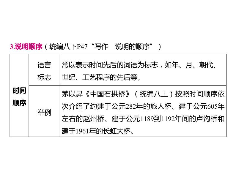 2023 浙江中考语文 一轮复习 阅读 专题二　非文学作品阅读 一、非文学作品相关知识梳理 （二）说明性文本课件PPT06