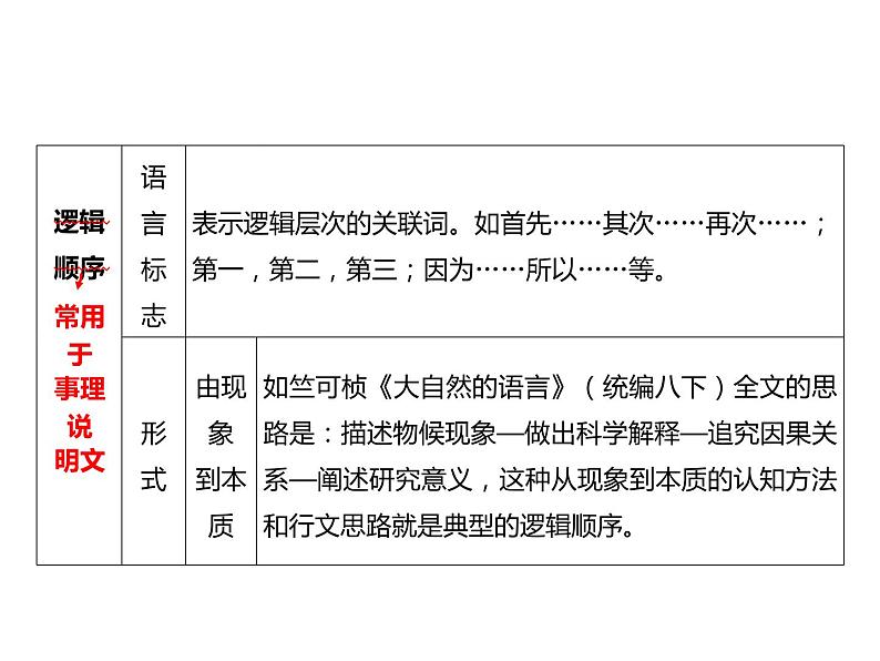 2023 浙江中考语文 一轮复习 阅读 专题二　非文学作品阅读 一、非文学作品相关知识梳理 （二）说明性文本课件PPT08