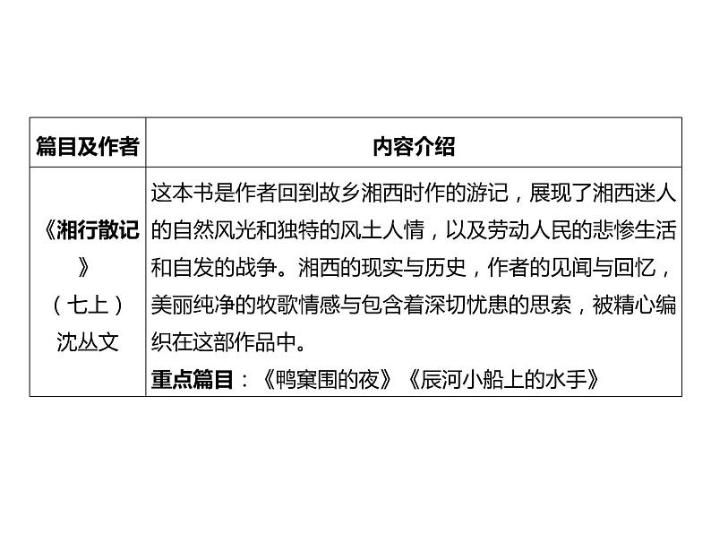 2023 浙江中考语文 一轮复习 阅读 专题三　名著阅读 一、名著知识梳理 （二）24部自主阅读名著课件PPT03