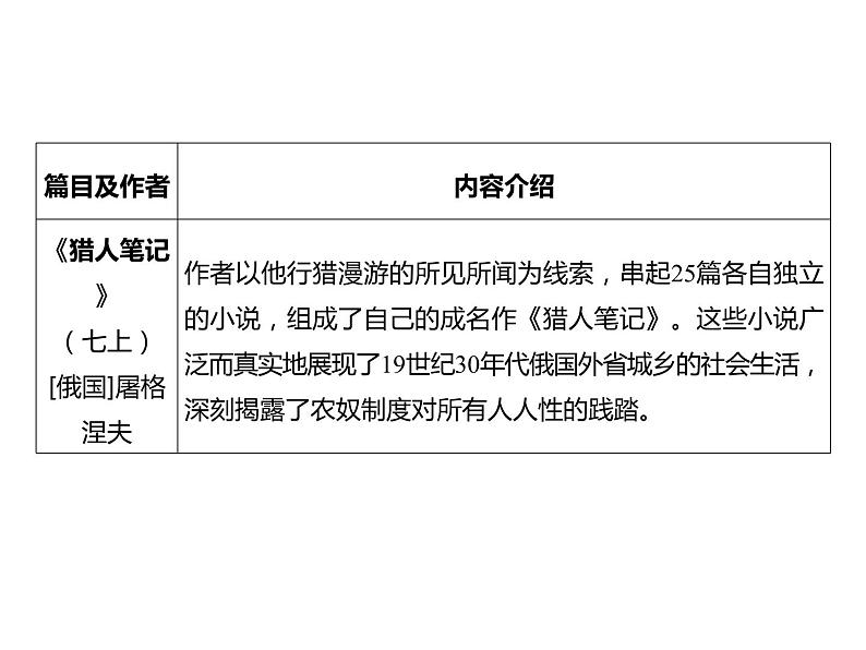 2023 浙江中考语文 一轮复习 阅读 专题三　名著阅读 一、名著知识梳理 （二）24部自主阅读名著课件PPT04