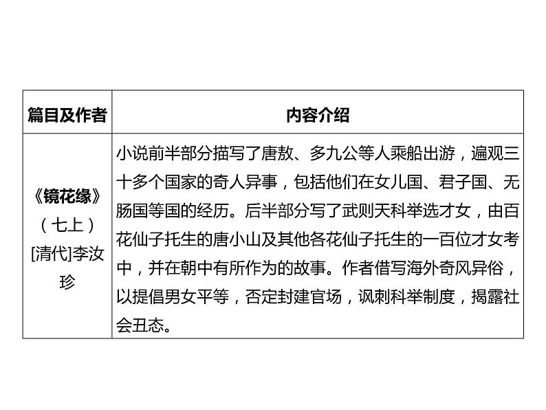 2023 浙江中考语文 一轮复习 阅读 专题三　名著阅读 一、名著知识梳理 （二）24部自主阅读名著课件PPT05