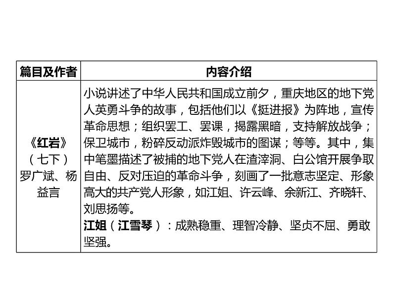2023 浙江中考语文 一轮复习 阅读 专题三　名著阅读 一、名著知识梳理 （二）24部自主阅读名著课件PPT06