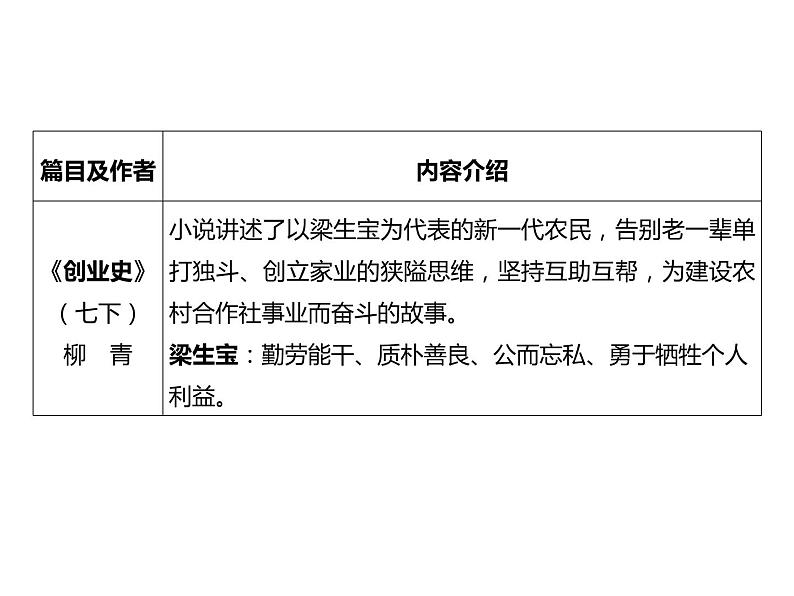 2023 浙江中考语文 一轮复习 阅读 专题三　名著阅读 一、名著知识梳理 （二）24部自主阅读名著课件PPT07