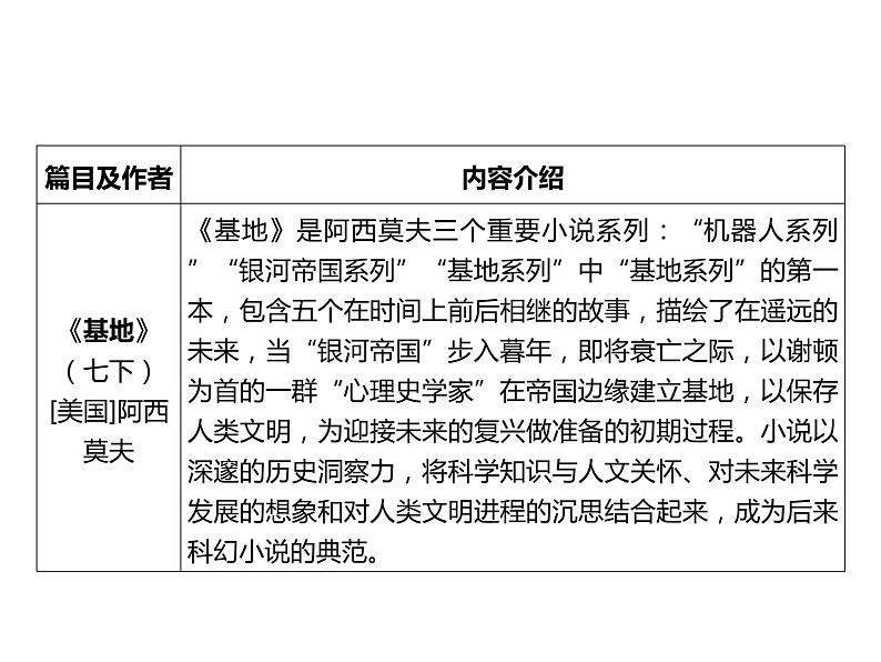 2023 浙江中考语文 一轮复习 阅读 专题三　名著阅读 一、名著知识梳理 （二）24部自主阅读名著课件PPT08