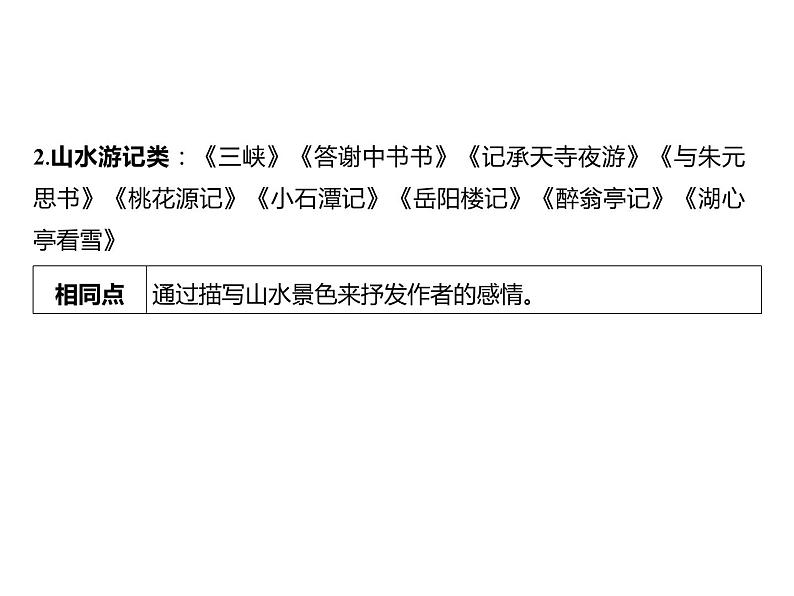 2023 浙江中考语文 一轮复习 阅读 专题四　古诗文阅读 二、文言文阅读常考考点答题技巧及典例精析 教材文言文探究整合课件PPT04
