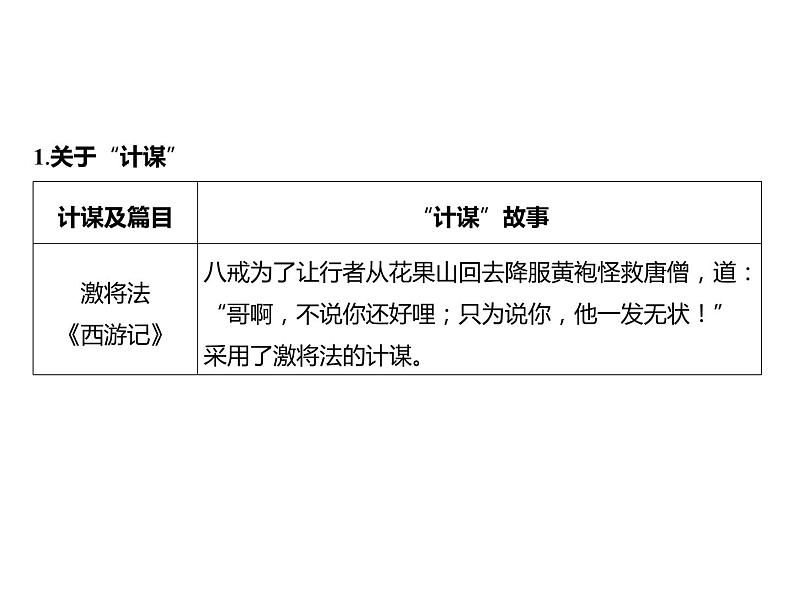 2023 浙江中考语文 一轮复习 阅读 专题三　名著阅读 二、名著考点勾连整合及典例精析 （四）名著主题勾连课件PPT02
