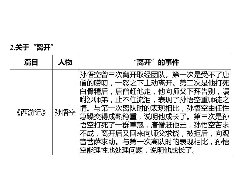 2023 浙江中考语文 一轮复习 阅读 专题三　名著阅读 二、名著考点勾连整合及典例精析 （四）名著主题勾连课件PPT05