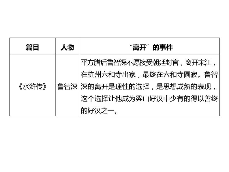 2023 浙江中考语文 一轮复习 阅读 专题三　名著阅读 二、名著考点勾连整合及典例精析 （四）名著主题勾连课件PPT07