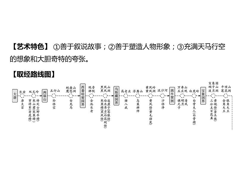 2023 浙江中考语文 一轮复习 阅读 专题三　名著阅读 一、名著知识梳理 （一）12部必读 名著 2　西游记　精读和跳读（七上）课件PPT03