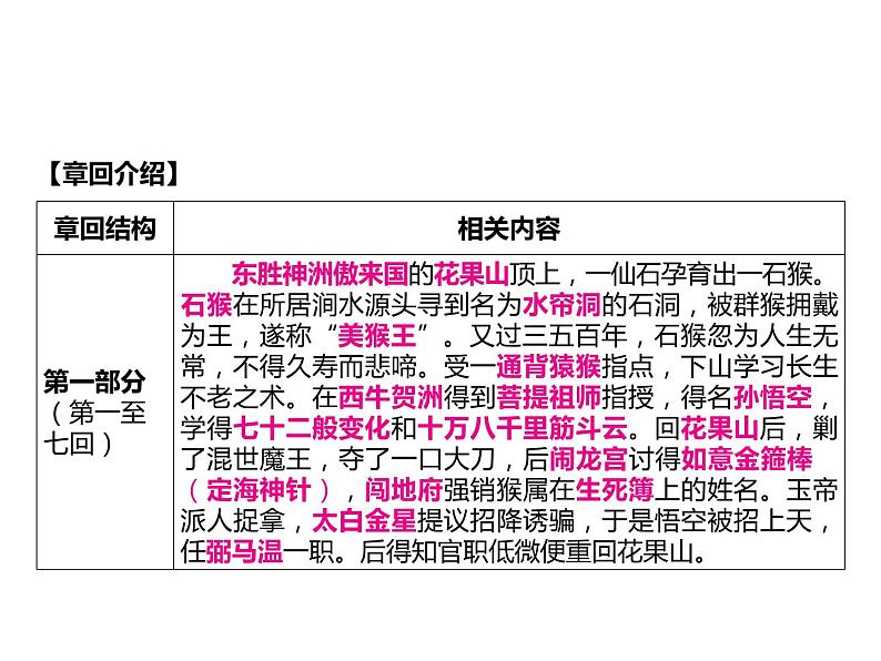 2023 浙江中考语文 一轮复习 阅读 专题三　名著阅读 一、名著知识梳理 （一）12部必读 名著 2　西游记　精读和跳读（七上）课件PPT06