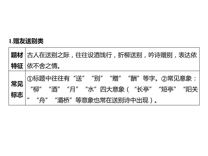 2023 浙江中考语文 一轮复习 阅读 专题四　古诗文阅读 一、诗歌阅读常考考点答题技巧及典例精析 同类诗歌对比整合课件PPT02