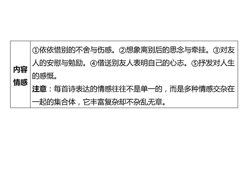 2023 浙江中考语文 一轮复习 阅读 专题四　古诗文阅读 一、诗歌阅读常考考点答题技巧及典例精析 同类诗歌对比整合课件PPT03