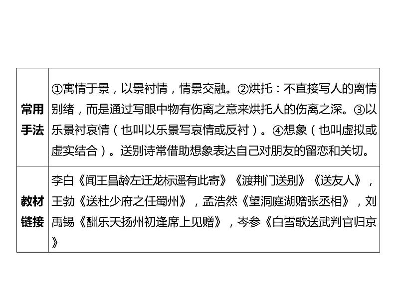 2023 浙江中考语文 一轮复习 阅读 专题四　古诗文阅读 一、诗歌阅读常考考点答题技巧及典例精析 同类诗歌对比整合课件PPT04