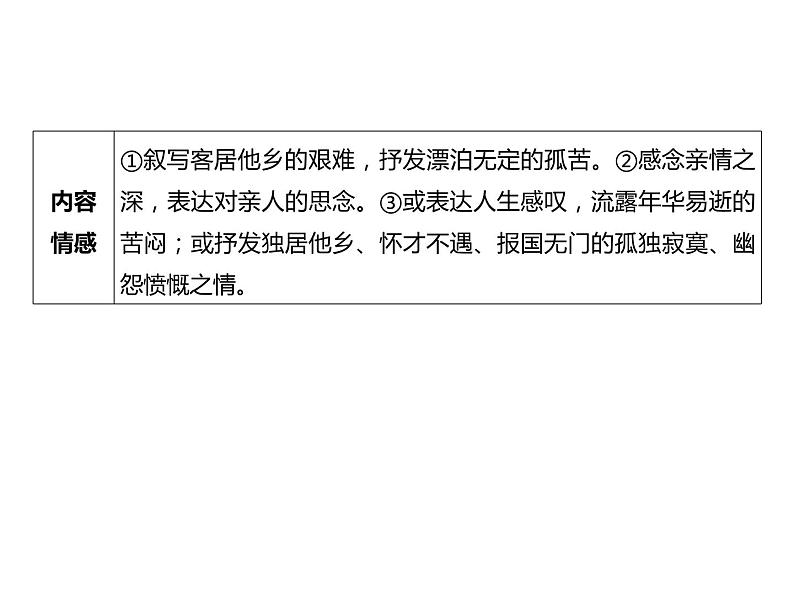 2023 浙江中考语文 一轮复习 阅读 专题四　古诗文阅读 一、诗歌阅读常考考点答题技巧及典例精析 同类诗歌对比整合课件PPT06