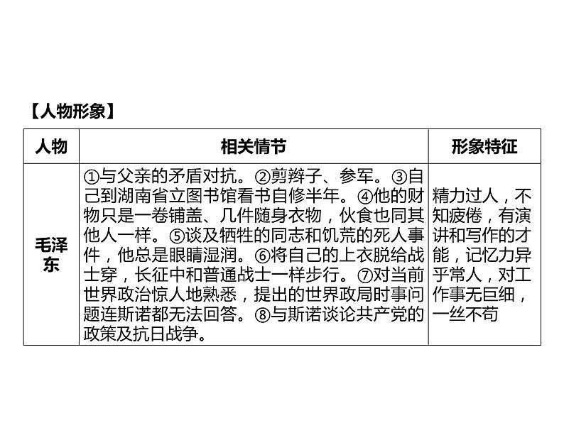 2023 浙江中考语文 一轮复习 阅读 专题三　名著阅读 一、名著知识梳理 （一）12部必读 名著 5　红星照耀中国　纪实作品的阅读（八上）课件PPT08