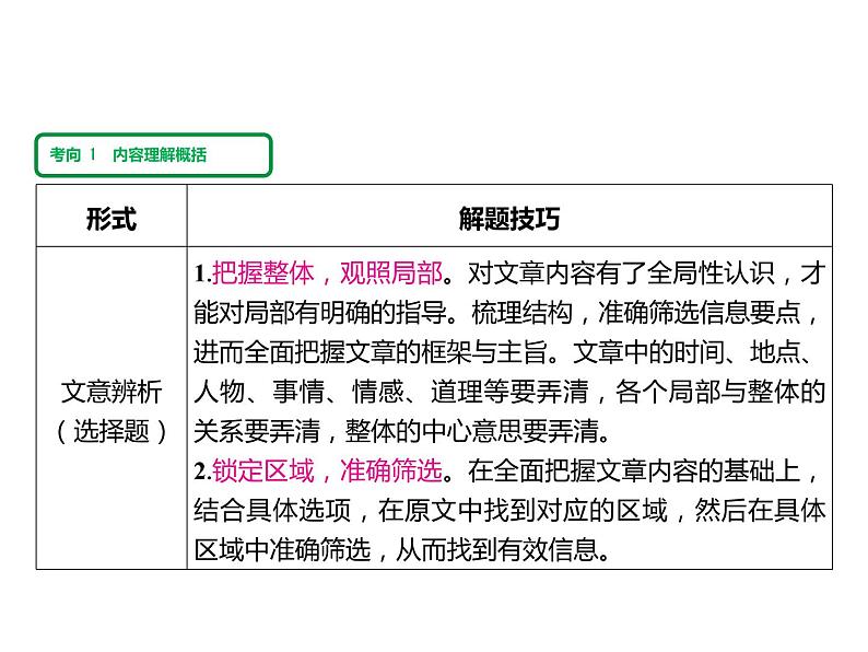 2023 浙江中考语文 一轮复习 阅读 专题四　古诗文阅读 二、文言文阅读常考考点答题技巧及典例精析 考点四　文意理解课件PPT02