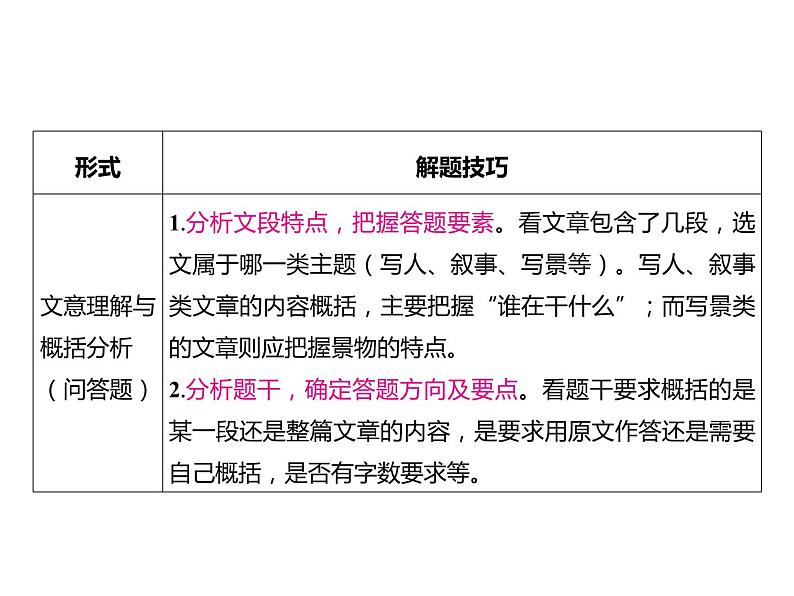 2023 浙江中考语文 一轮复习 阅读 专题四　古诗文阅读 二、文言文阅读常考考点答题技巧及典例精析 考点四　文意理解课件PPT04