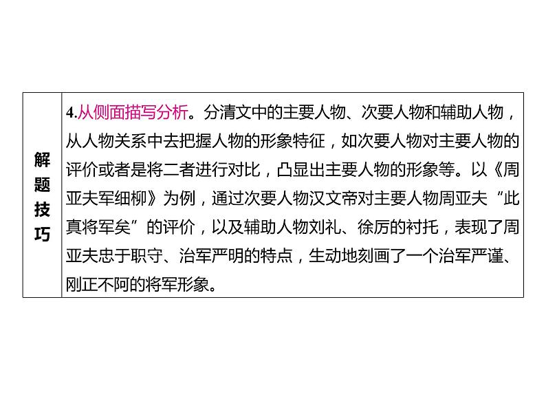 2023 浙江中考语文 一轮复习 阅读 专题四　古诗文阅读 二、文言文阅读常考考点答题技巧及典例精析 考点四　文意理解课件PPT08