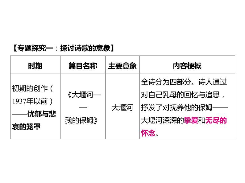 2023 浙江中考语文 一轮复习 阅读 专题三　名著阅读 一、名著知识梳理 （一）12部必读 名著 9　艾青诗选　如何读诗（九上）课件PPT06