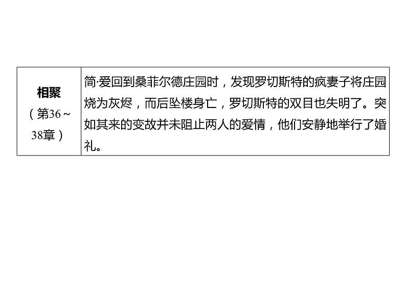 2023 浙江中考语文 一轮复习 阅读 专题三　名著阅读 一、名著知识梳理 （一）12部必读 名著 12　简·爱　外国小说的阅读（九下）课件PPT08