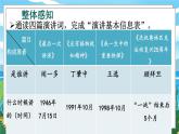 人教八下语文 第4单元 13 《最后一次讲演》 PPT课件