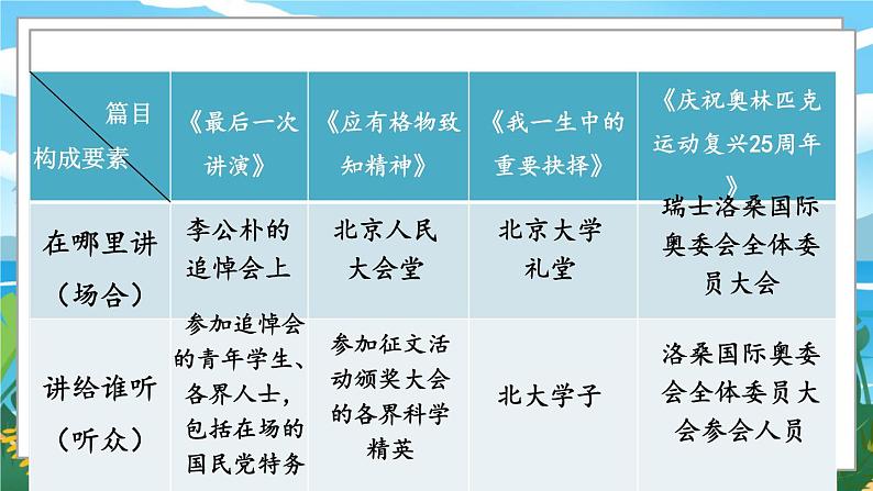 人教八下语文 第4单元 13 《最后一次讲演》 PPT课件第6页