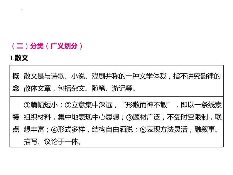 2023年中考语文 一轮复习-文学作品阅读相关知识梳理课件04