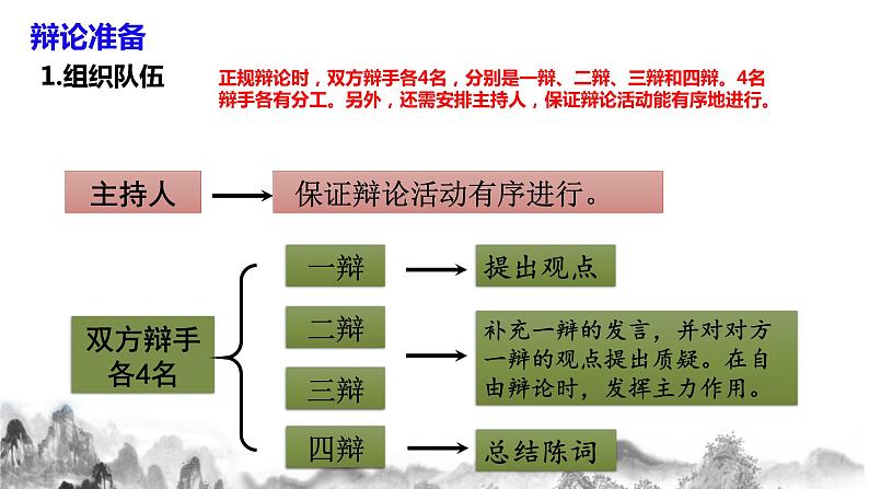 第四单元口语交际《辩论》课件+教学设计+同步练习06