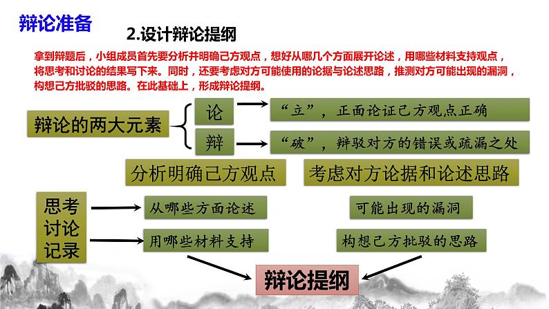 第四单元口语交际《辩论》课件+教学设计+同步练习07