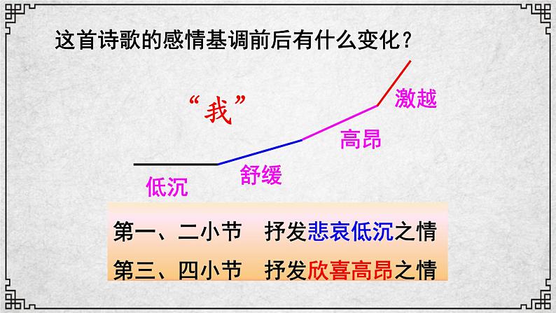 1课 祖国啊，我亲爱的祖国 课件—九年级下册语文部编版07
