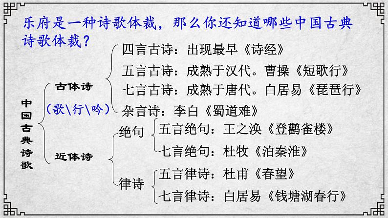 24课 十五从军征 课件—2020-2021学年九年级下册语文部编版第3页