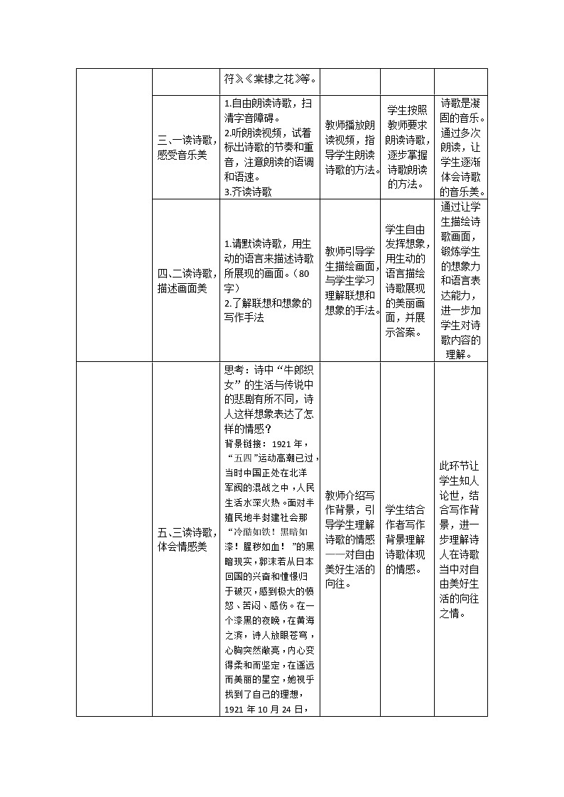 第20课《天上的街市》教学设计 部编版语文七年级上册第2页