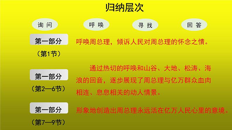 《周总理，你在哪里》参考【教学课件】08