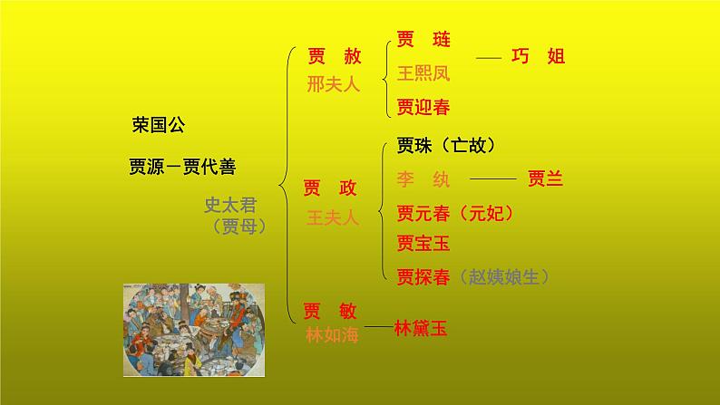 《刘姥姥进大观园》教学【教学课件】第5页