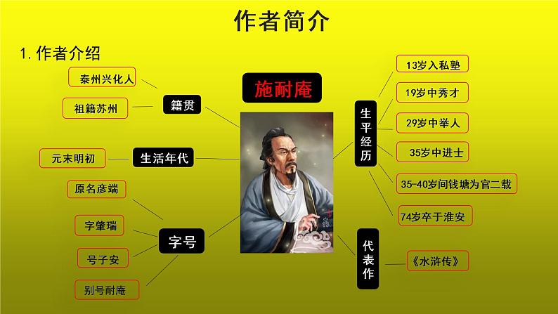 《水浒传》古典小说的阅读创新【教学课件】第5页