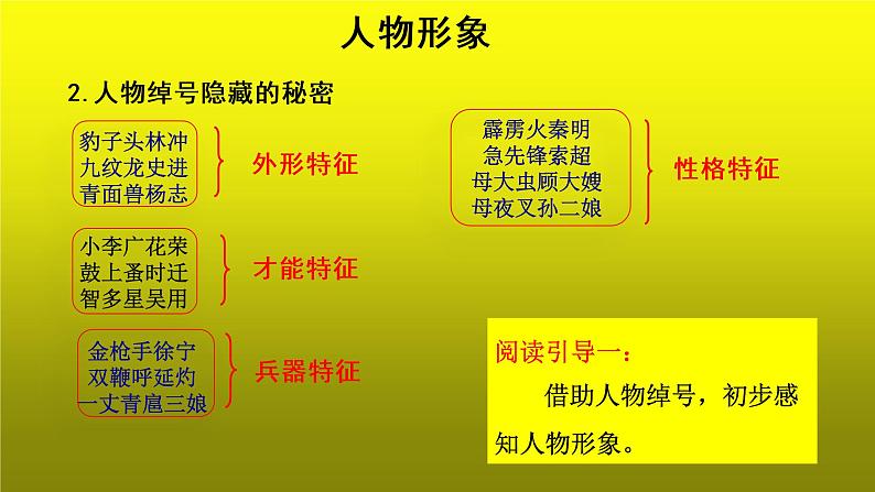 《水浒传》古典小说的阅读创新【教学课件】第8页