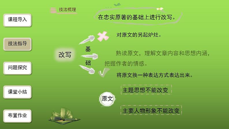 《学习改写》同课异构【教学课件】第6页