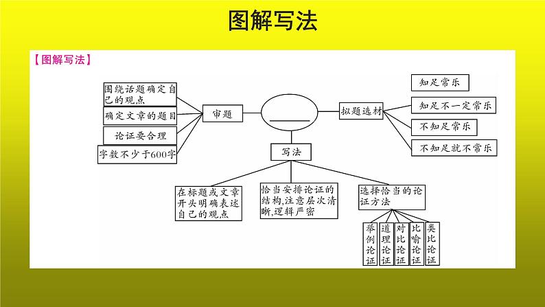 写作《论证要合理》教学【教学课件】03