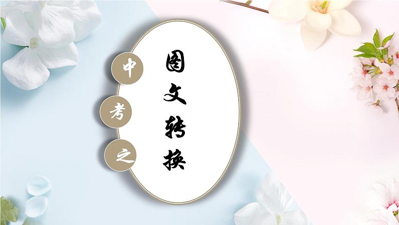 2023年中考语文复习之图文转换课件01